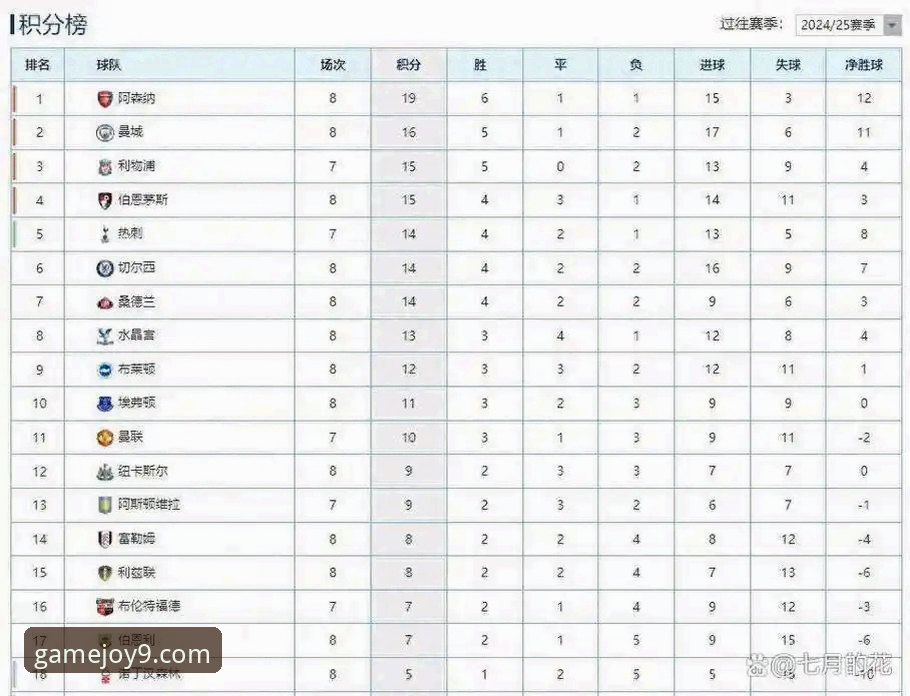 五月积分榜深度解析：阿森纳领跑背后的英超格局变化